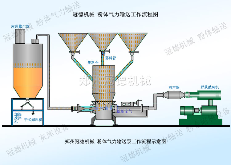 冠德氣力輸灰泵系統(tǒng)示意圖